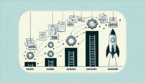 Success Principle-3: Kaizen, Kaikaku and Kakushin